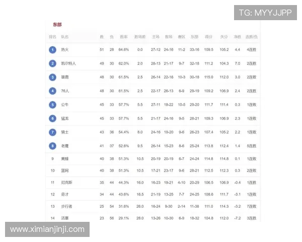 上海篮球队在联合会杯积分榜中以93分稳居首位，展现强劲实力