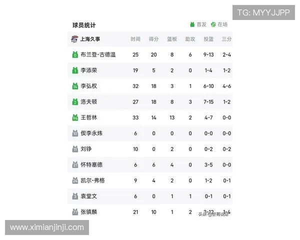 上海足球队在钻石联赛积分榜上以95分稳居第一名展现强劲实力