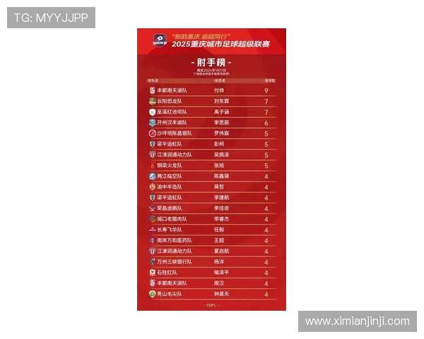 重庆网球队在城市联赛中以51分稳居积分榜首位展现强劲实力